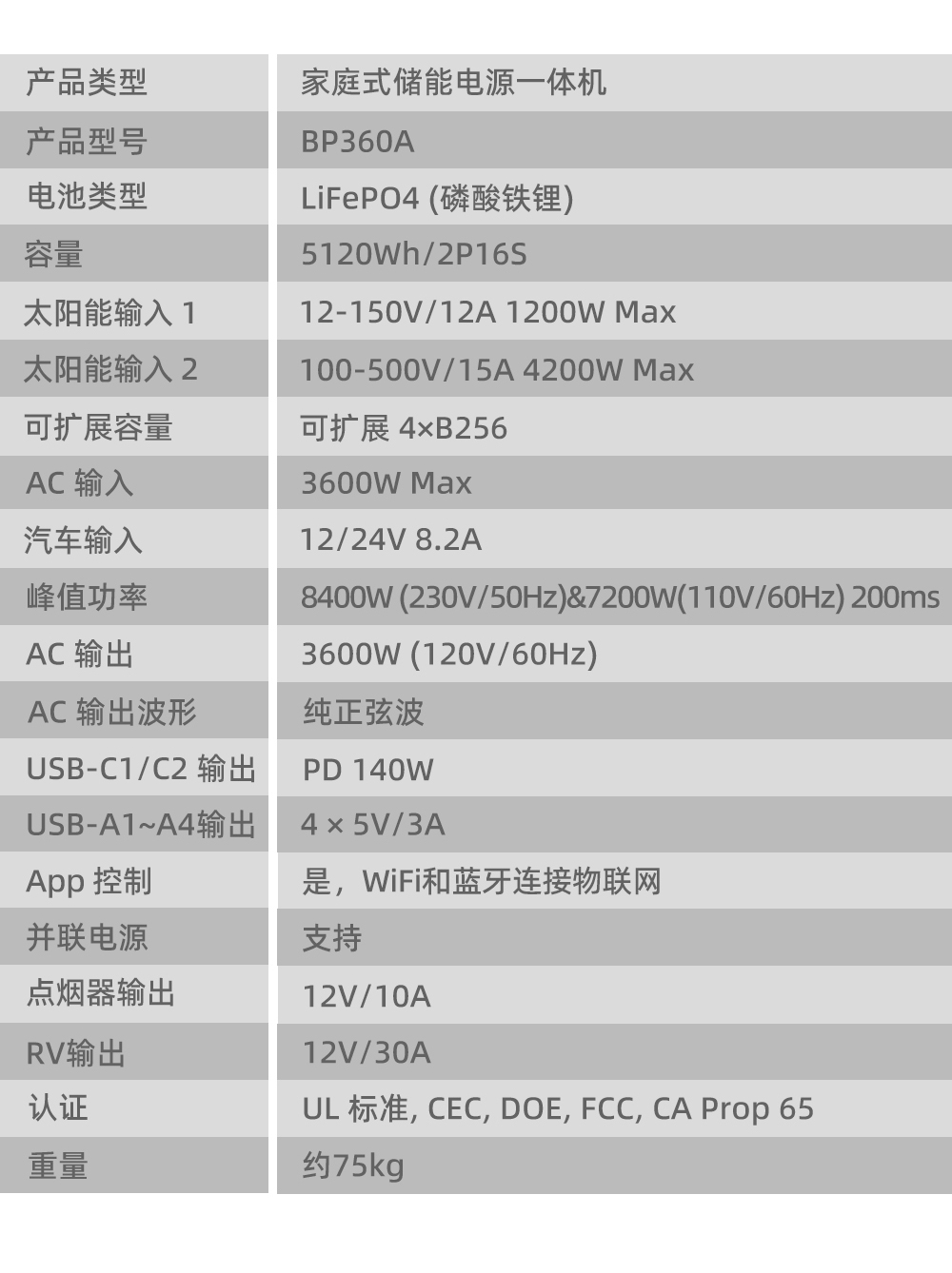 Boltpower電將軍BP360A 3600W戶外儲(chǔ)能電源