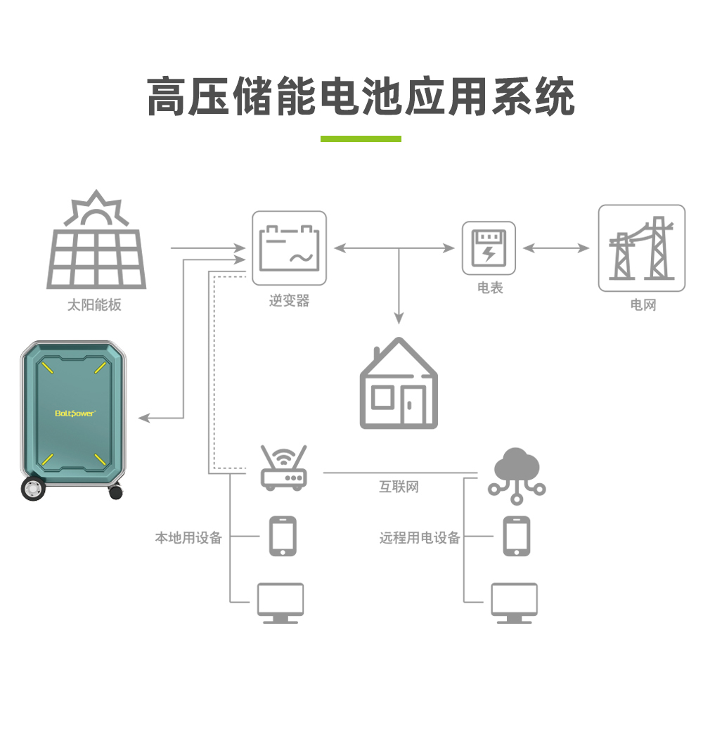 Boltpower電將軍BP360A 3600W戶外儲(chǔ)能電源