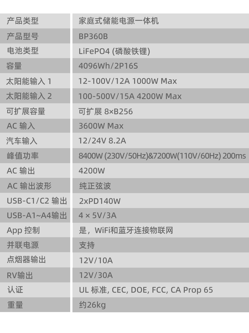 Boltpower電將軍BP360B 4200W戶外儲(chǔ)能電源_04