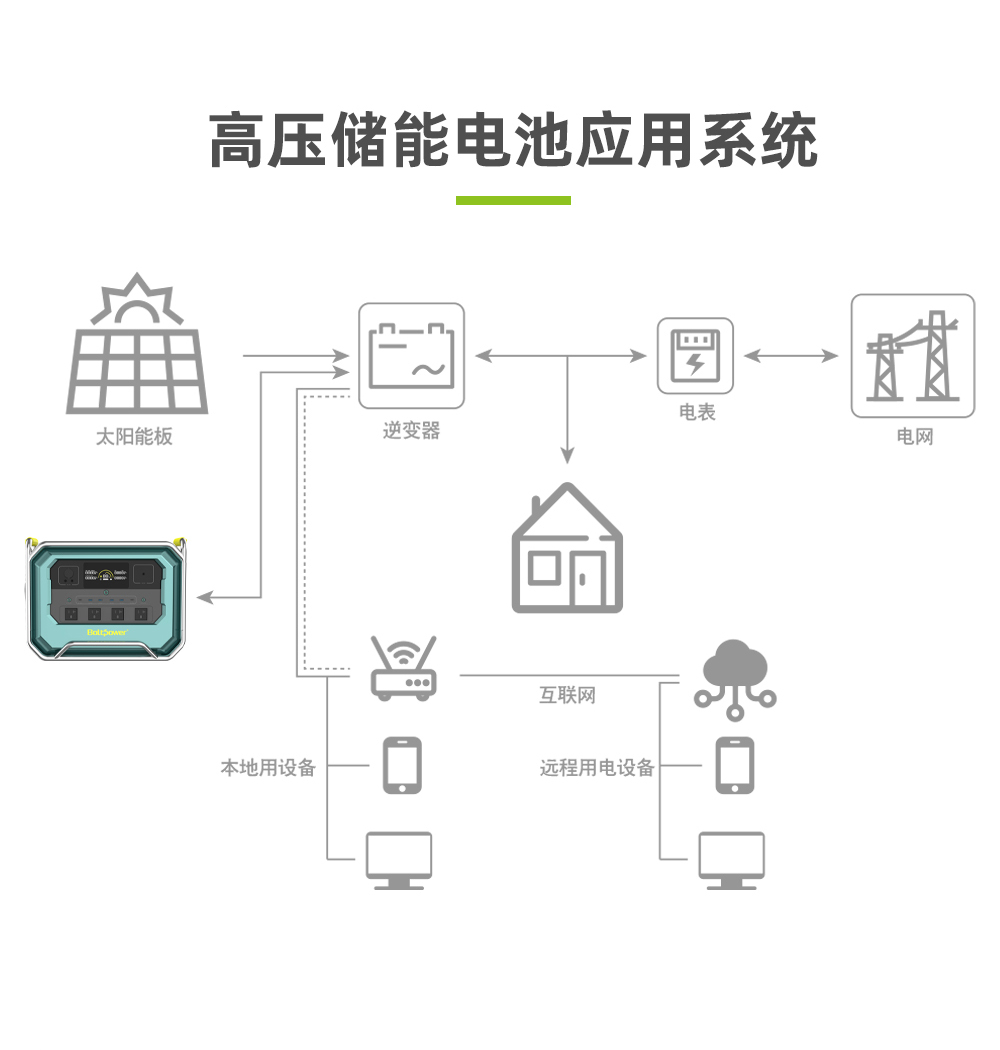 Boltpower電將軍BP360B 4200W戶外儲(chǔ)能電源_08