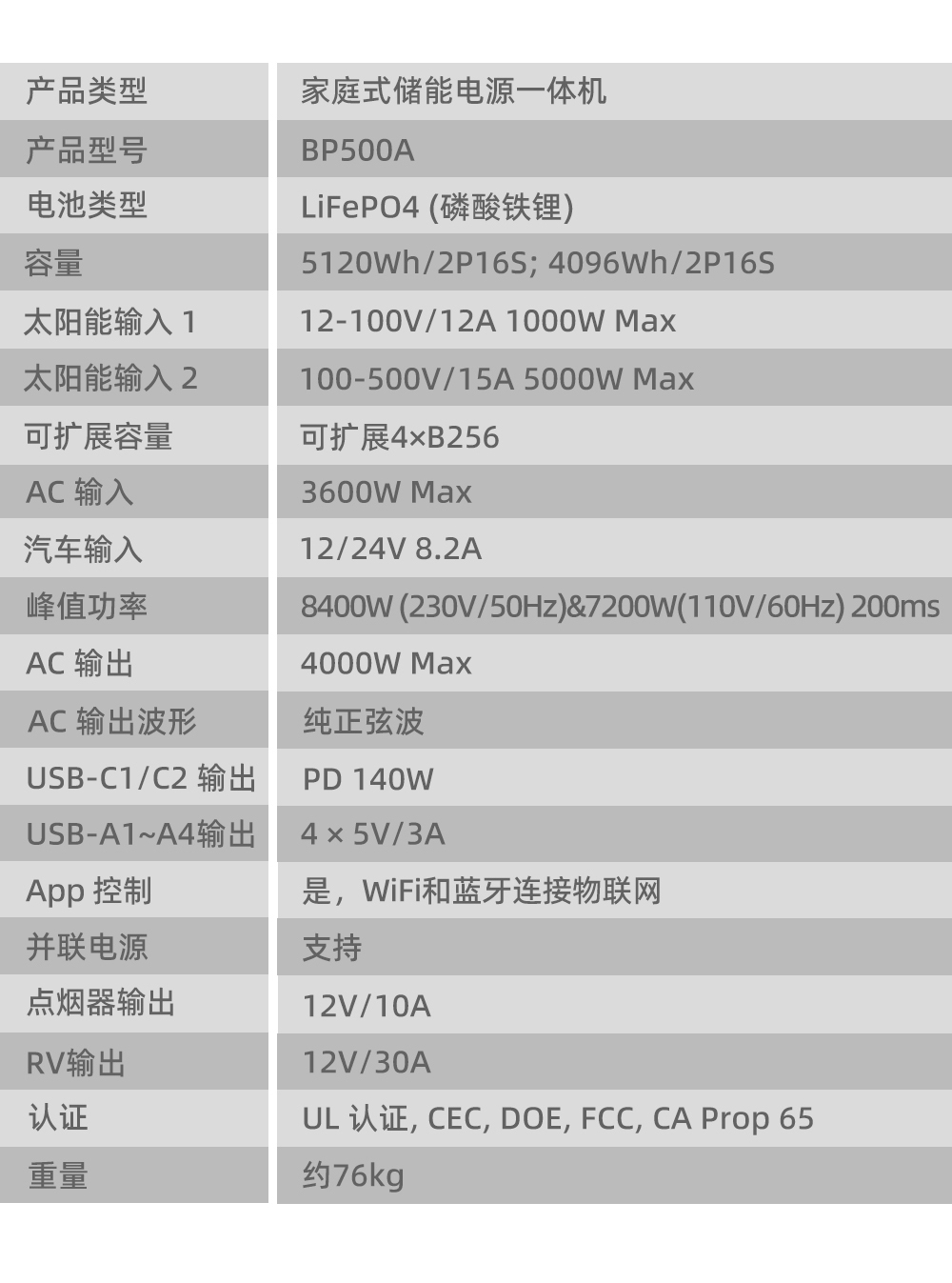 電將軍BP500A 5000W家用戶用儲能電源便攜式儲能一體機(jī)_04