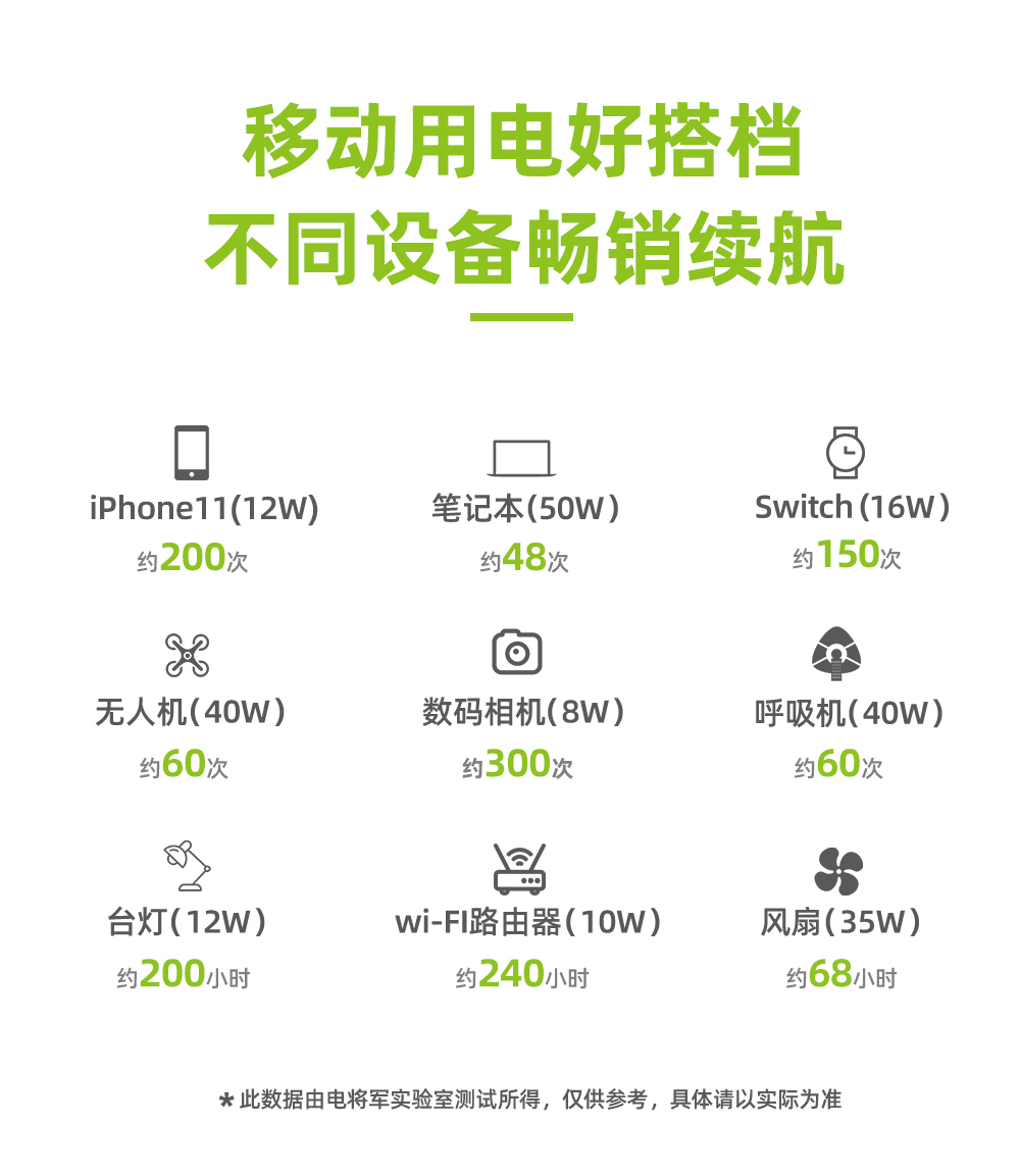 Boltpower電將軍BP240A 大容量2400W雙向快充戶外儲能電源_07