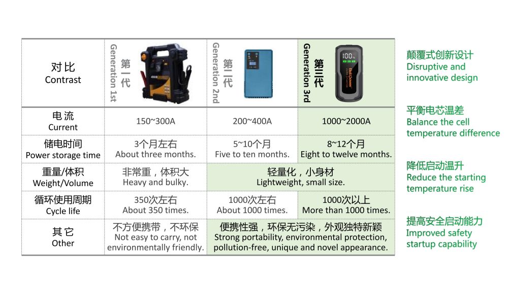 Boltpower電將軍G71汽車(chē)應(yīng)急啟動(dòng)電源02