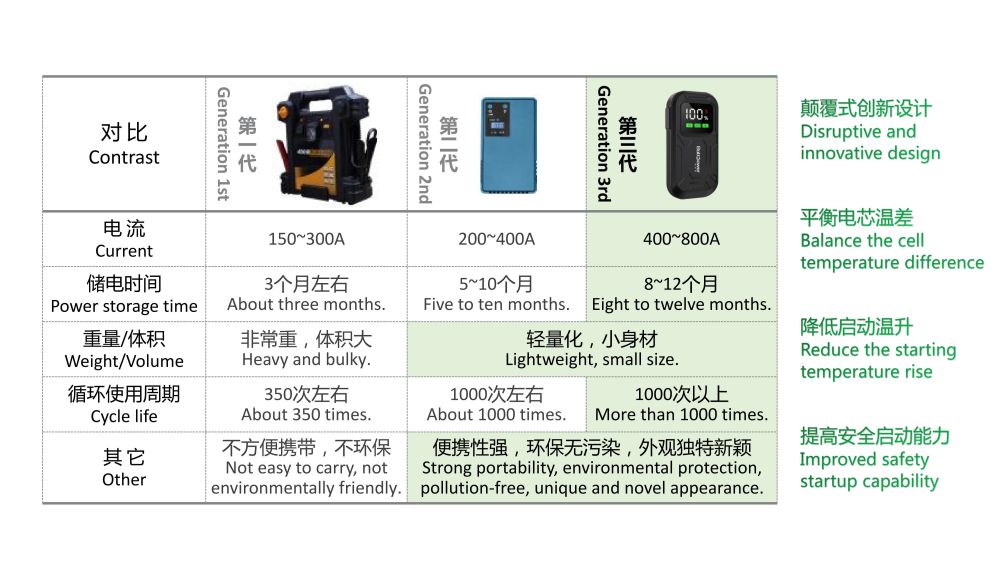 電將軍G68 汽車應(yīng)急啟動電源_02