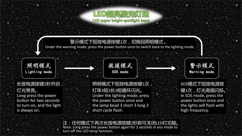 Boltpower電將軍G72汽車應(yīng)急啟動電源06