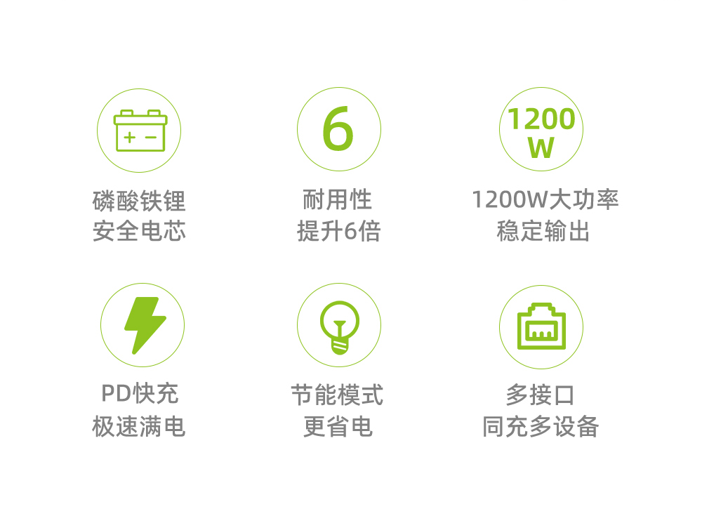 Boltpower電將軍 BP120A  1200W戶外儲(chǔ)能電源_02