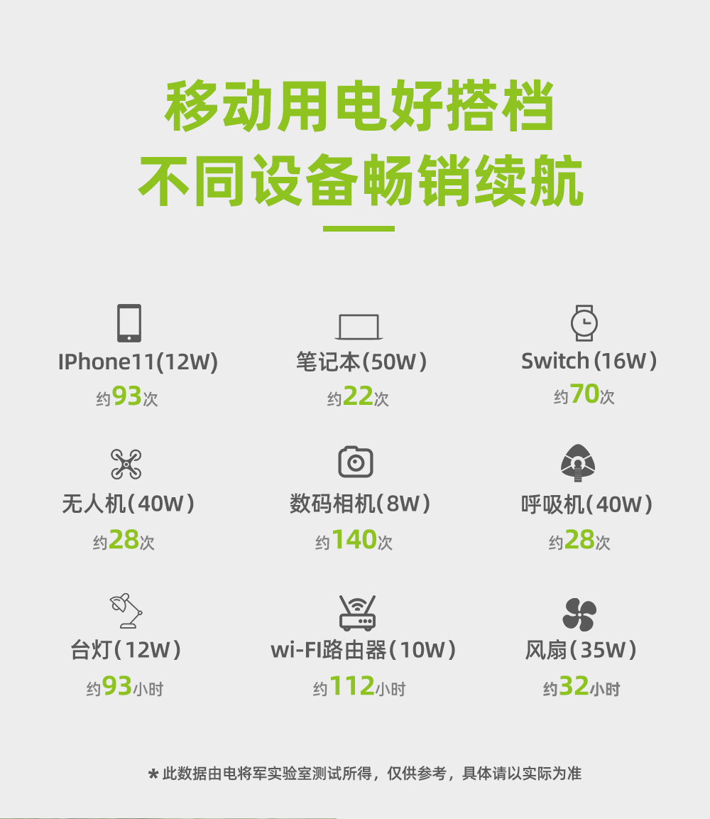 Boltpower電將軍 BP120A  1200W戶外儲(chǔ)能電源_07