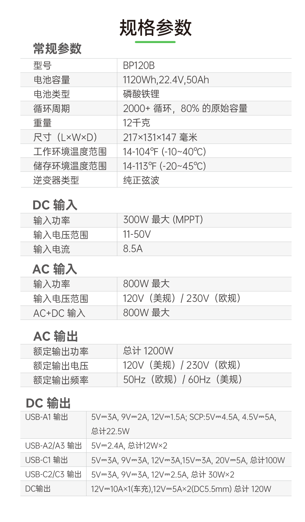 電將軍BP120B 1200W便攜式戶外儲(chǔ)能電源005